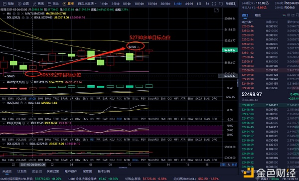 玩币队长：3-26 比特币完美斩获3469个点  方法只要对 翻倍只在时间上1