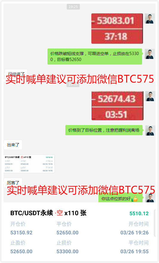 余恒说币：比特币上探压制位受阻回落 高空策略完美止盈1