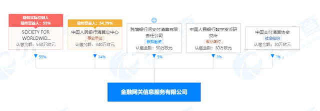 万一美国切断跨境清算，央行应该采取预防措施！决定由swift背景的网关公司与央行进行内外部合作