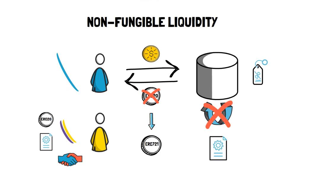 流动性聚合：uniswap V3的供应方创新和Boca DEX hub3