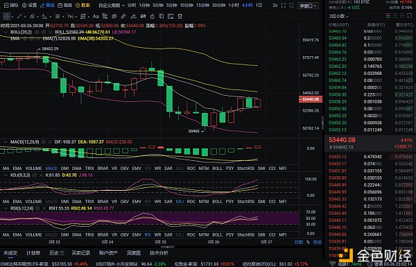 老万币圈:3-26晚间比特币行情分析及建议 愿我的分析 像一座灯塔 为您指引航程 老万币圈:3-26晚间比特币行情分析及建议 愿我的分析 像一座灯塔 为您指引航程