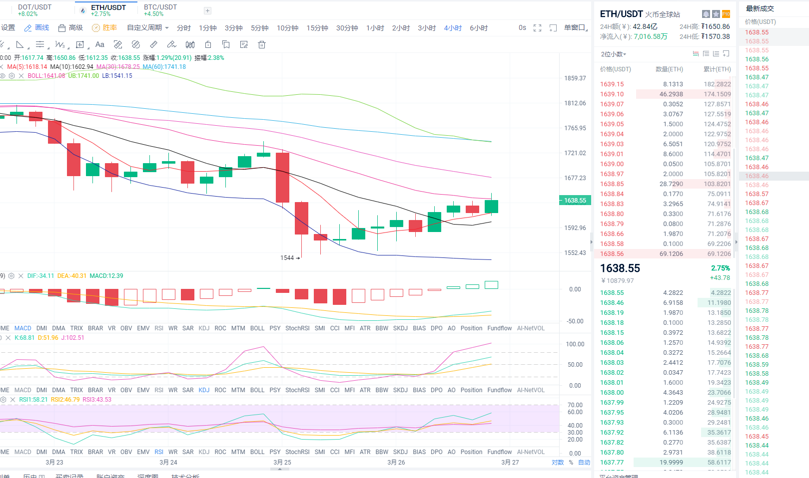 东哥论币：2021年3月27日、凌晨以太坊行情分析与操作策略