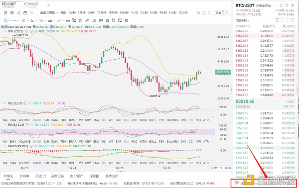 老赵币圈：3/27凌晨BTC行情分析与操作策略