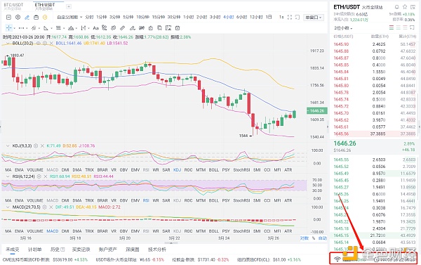 阿龙论币：3/27凌晨ETH行情分析与操作策略 机会都是留给有准备的人