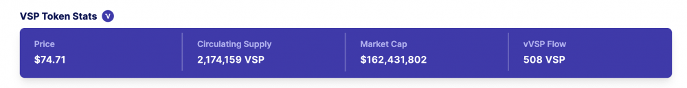 复地创始人参与投资，40天锁定量增加10亿美元。他很快就明白了维斯珀金融在3分钟内悄然成长6