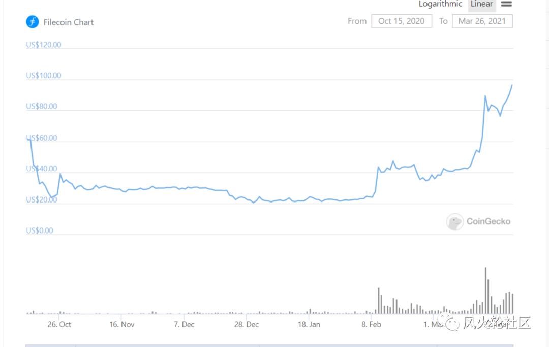 三个月涨四倍的外汇储备有什么意义？