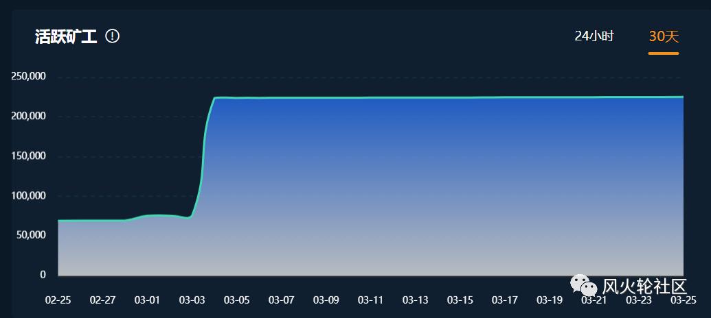 三个月涨四倍的外汇储备有什么意义？2