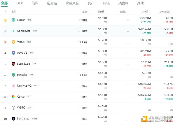 Defi日报：uniswap V3发布视频正在拍卖中