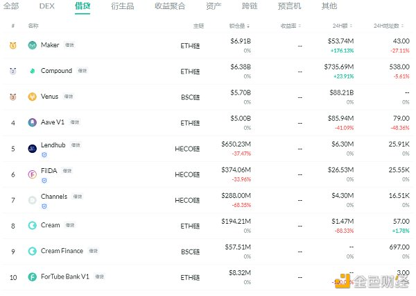 Defi日报：uniswap V3发布视频正在拍卖中1