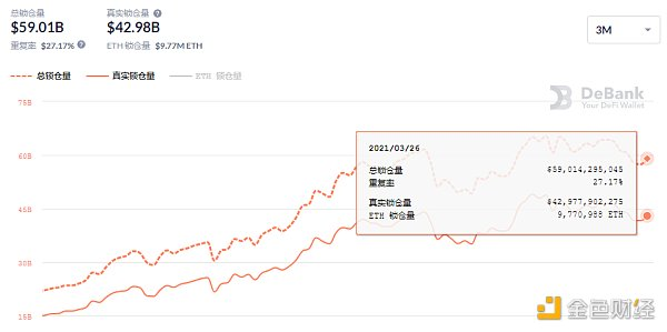 Defi日报：uniswap V3发布视频正在拍卖中2