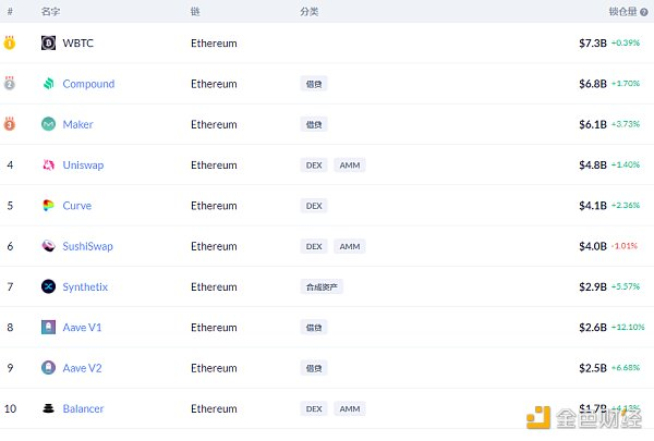 Defi日报：uniswap V3发布视频正在拍卖中3