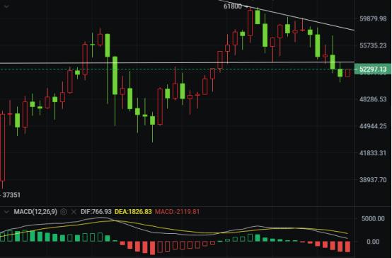 当60亿美元BTC期权到期时，如何处理空头头寸？