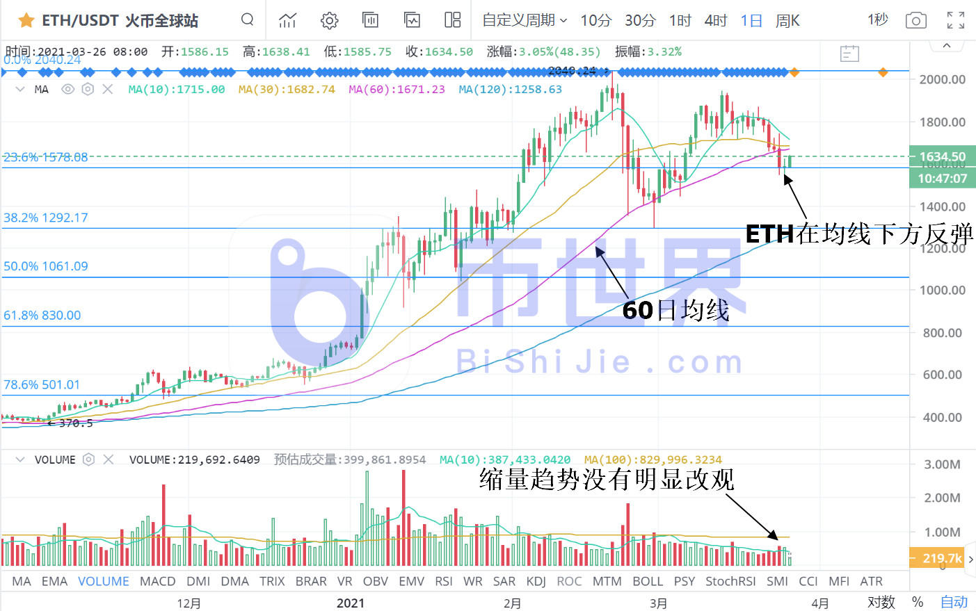 【货币阅读晚报】BTC鲸长控制面板反弹节奏，TRX显示25倍放量4