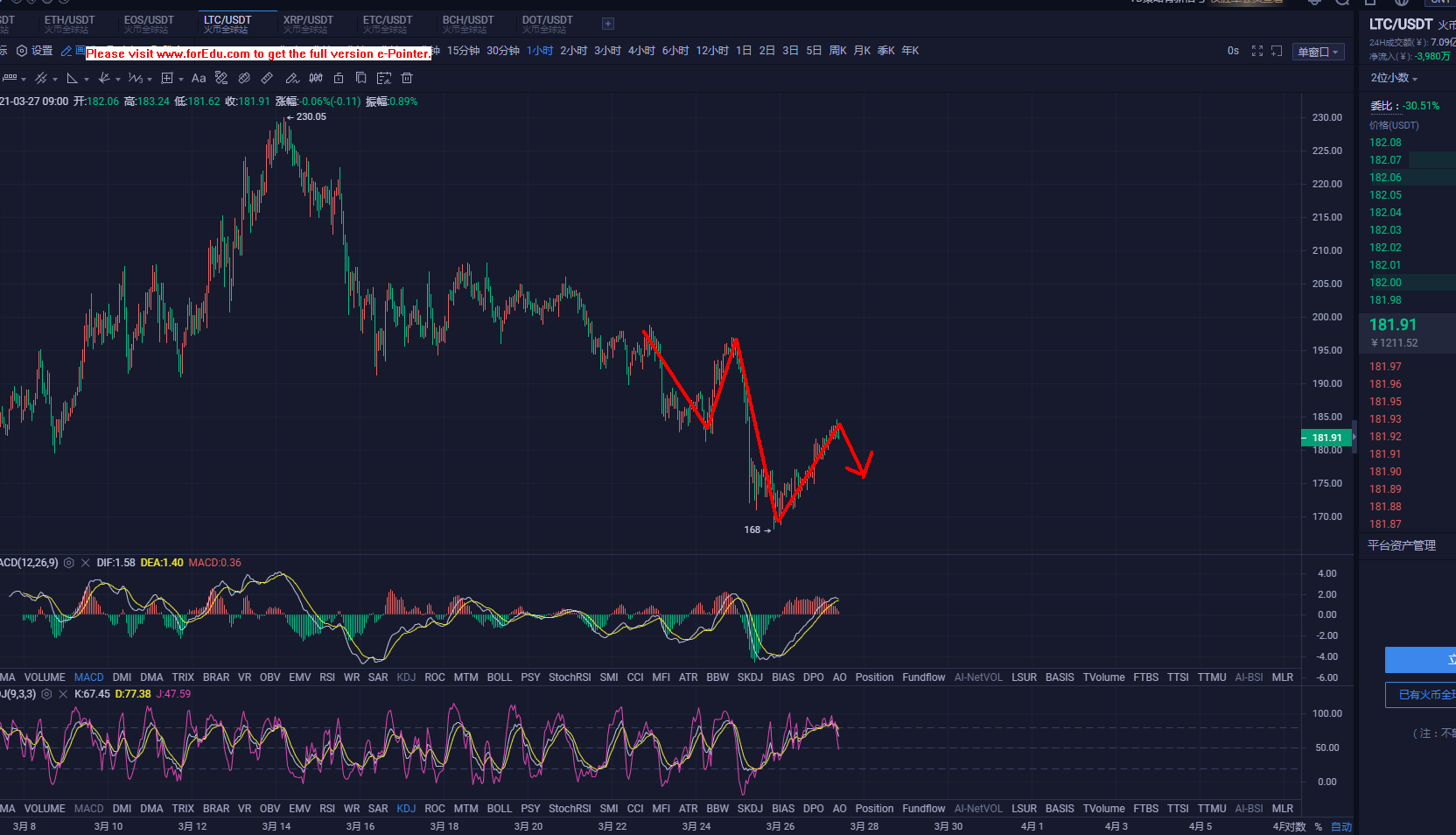 3.27早间莱特布局操作建议分享1