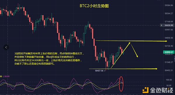 索罗解币：3.27早间比特币行情分析