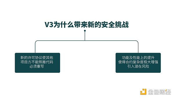 Uniswap V3给合约审计带来的新挑战