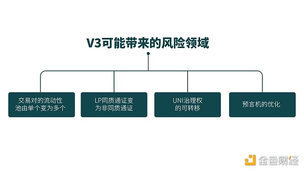 Uniswap V3给合约审计带来的新挑战1
