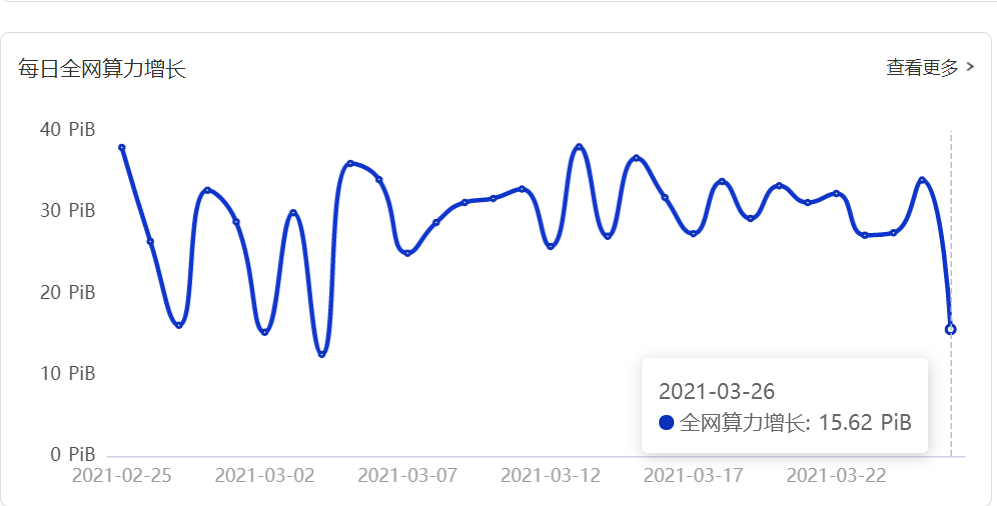 巴比特观察|FIL“领头”，存储概念币集体“暴走”，五个理由显示目前还不到降温的时候3