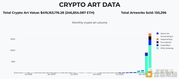 7个NFT平台的对比 哪个平台发布NFT更划算？2