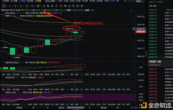 玩币队长:3-27 比特币多空把握3046个点位 实力打造精典 成功绝非偶然1 玩币队长:3-27 比特币多空把握3046个点位 实力打造精典 成功绝非偶然1