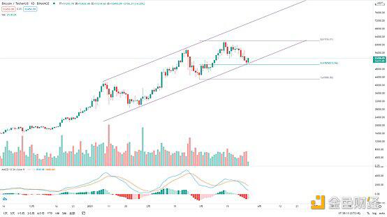 BTC期货交割后的未来走势如何？