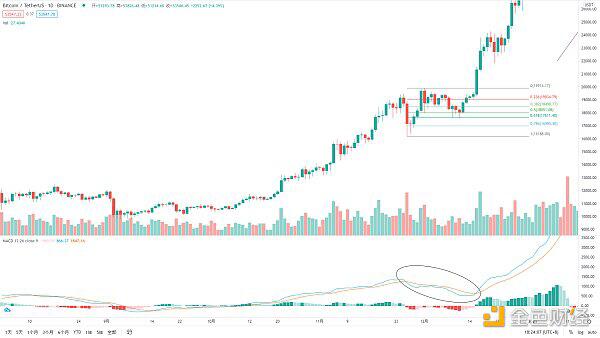 BTC期货交割后的未来走势如何？1