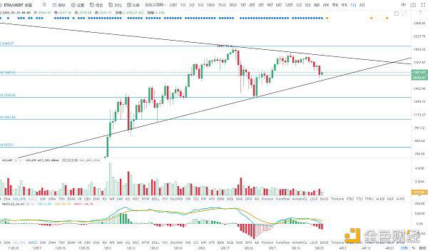 BTC期货交割后的未来走势如何？2