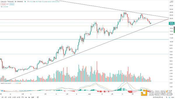 BTC期货交割后的未来走势如何？3