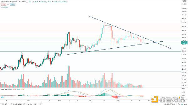 BTC期货交割后的未来走势如何？4