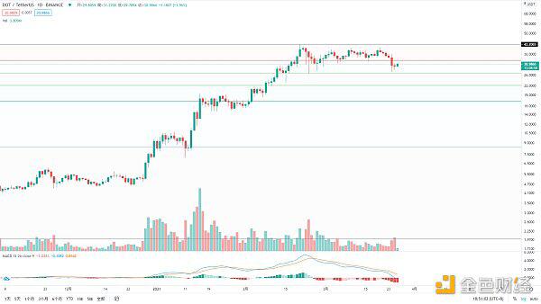 BTC期货交割后的未来走势如何？5