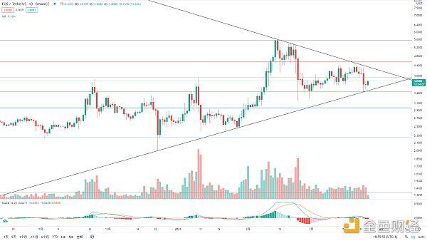 BTC期货交割后的未来走势如何？6