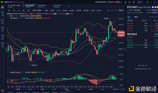币圈李大师:3.27 午间BTC 以太 行情分析及建议 来 吃肉啦1 币圈李大师:3.27 午间BTC 以太 行情分析及建议 来 吃肉啦1