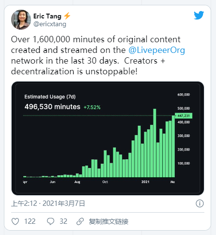 小而美的流媒体视频新秀Livepeer，凭什么获得资本大鳄灰度的青睐1