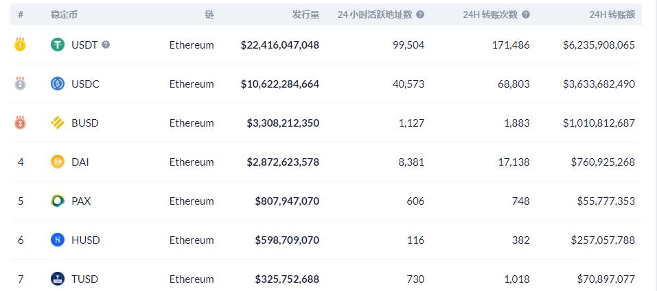 ACALA、Bifrost、plasma等博卡生态项目投标策略概述2 ACALA、Bifrost、plasma等博卡生态项目投标策略概述2