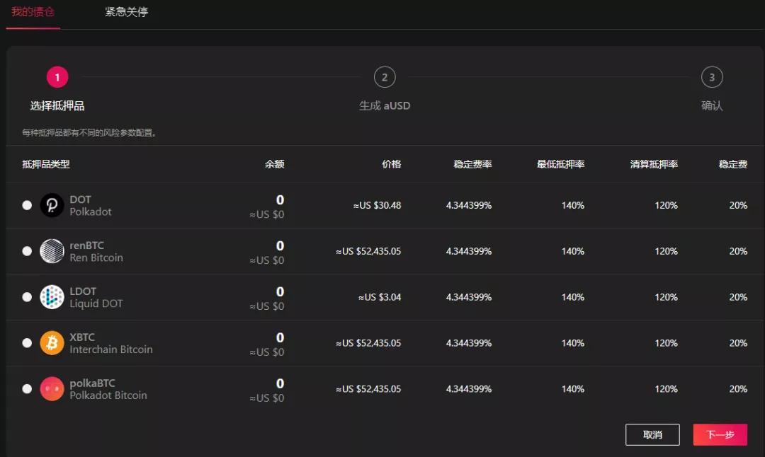 ACALA、Bifrost、plasma等博卡生态项目投标策略概述3 ACALA、Bifrost、plasma等博卡生态项目投标策略概述3