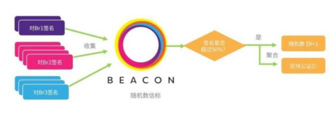 你真的知道什么是基于区块链的“云计算”吗？3