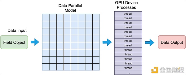 基于区块链的「云计算」是什么？1