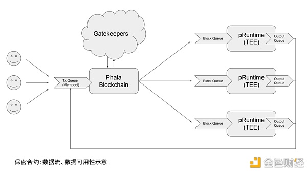 基于区块链的「云计算」是什么？2