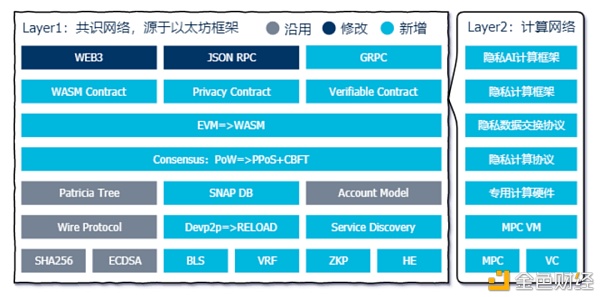 基于区块链的「云计算」是什么？4