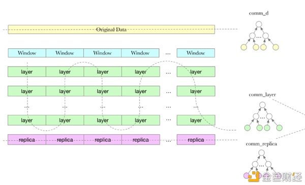 基于区块链的「云计算」是什么？7