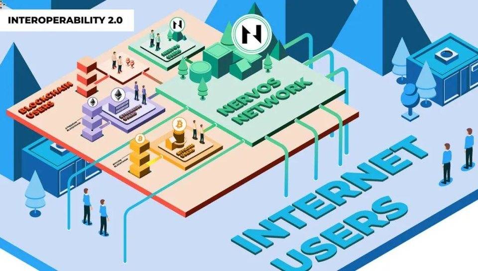 Nervos 谢晗剑：从区块链抽象和互操作性 2.0 理解区块链的最终形态1