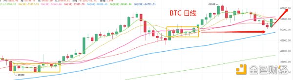 3.27晚间行情:低档阳线已出 拥抱 4 月拉升季 3.27晚间行情:低档阳线已出 拥抱 4 月拉升季