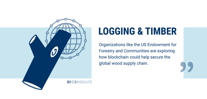 银行业只是个开始，区块链可以改变的60个行业（下）7