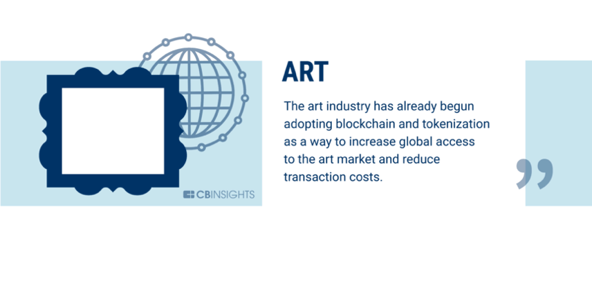 银行业只是个开始，区块链可以改变的60个行业（下）18