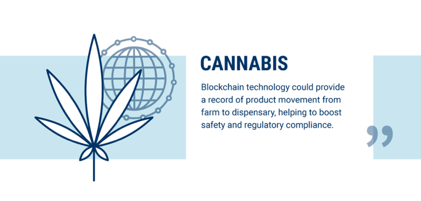 银行业只是个开始，区块链可以改变的60个行业（下）26