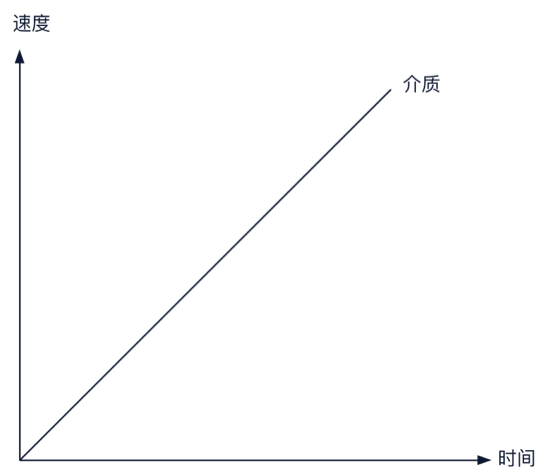 火烧实验室：filecoin生态工程投资指南-区块链文库