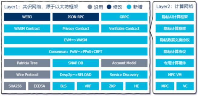 你真的知道什么是基于区块链的“云计算”吗？2