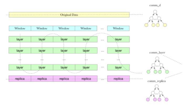 你真的知道什么是基于区块链的“云计算”吗？5
