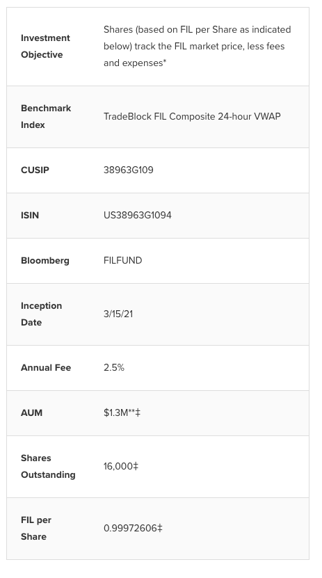 灰度，减产，让filecoin开火3