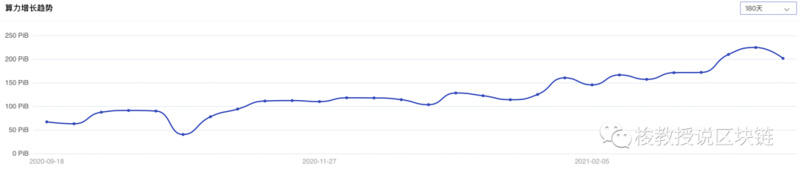 一夜之间，牛市又回来了。关注市场1